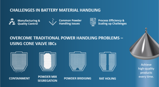 Challenges-in-battery-material-handling